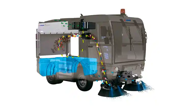 Cleango 500 Machine